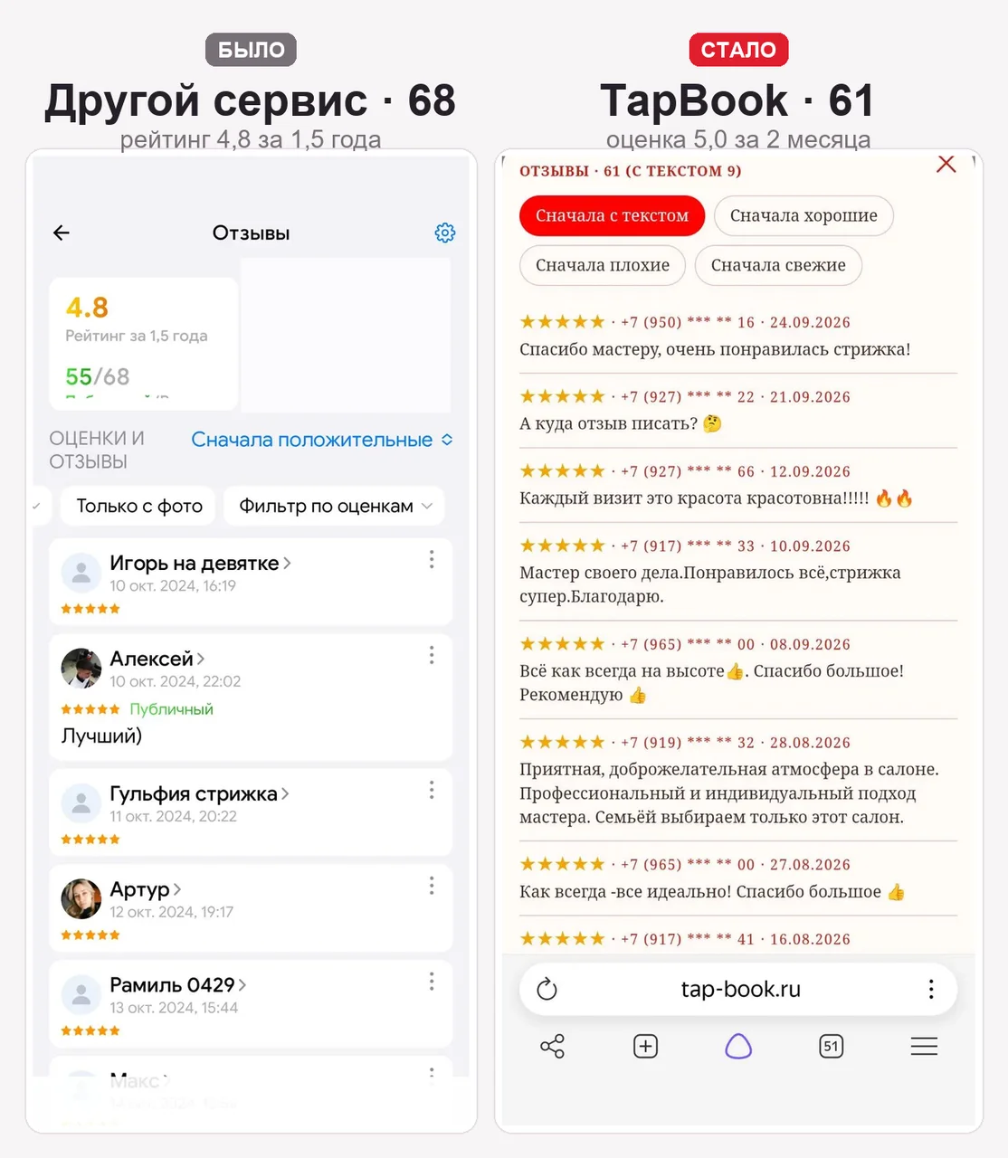 Мой салон: 61 отзыв за два месяца, и все пятёрки